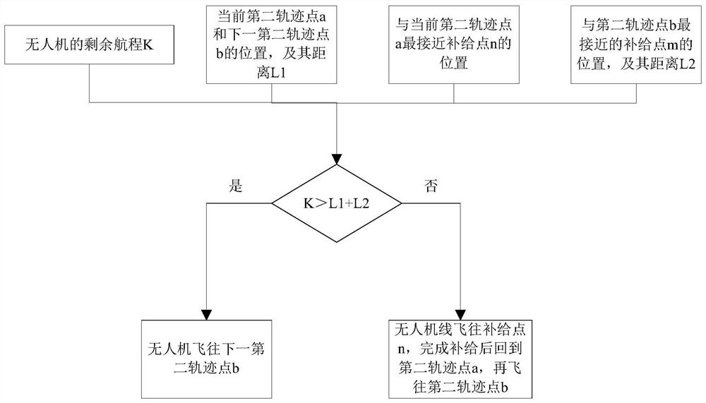 Unmanned aerial vehicle line patrol path planning method and system