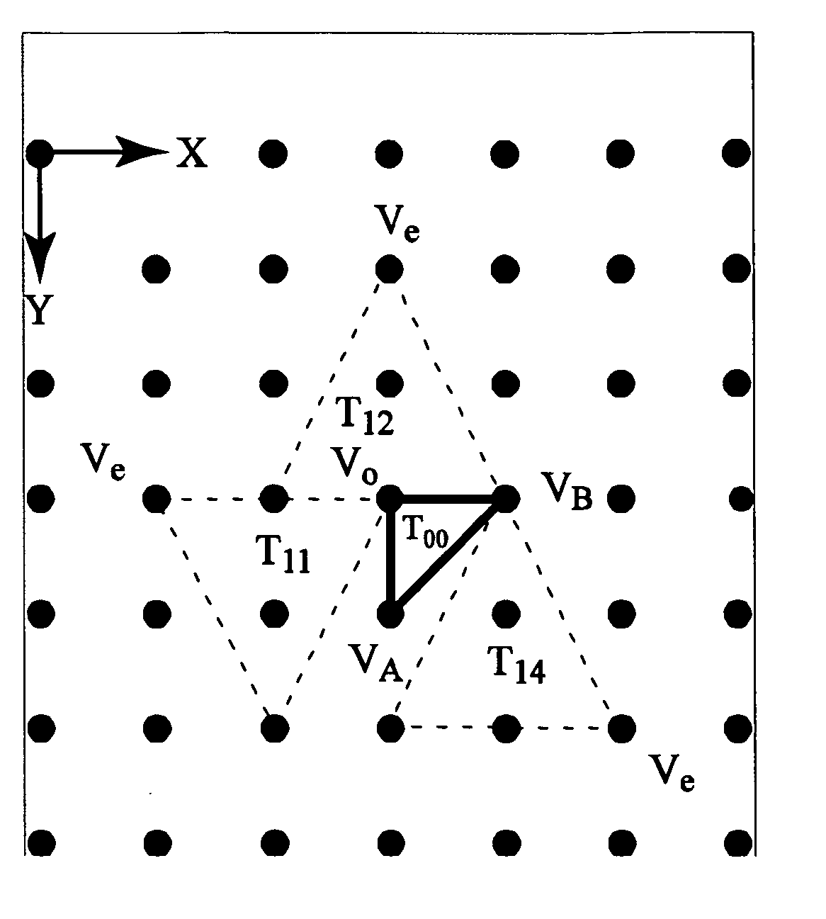 Flexible polygon motion estimating method and system