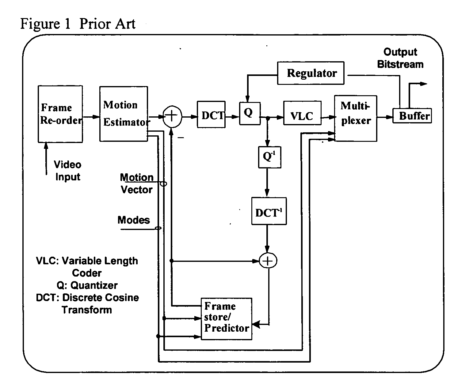 Flexible polygon motion estimating method and system