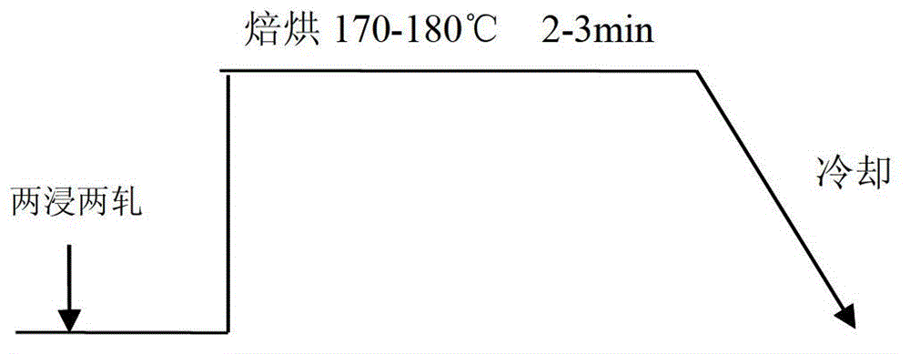 Hydrophilic soil release finish method for fabrics