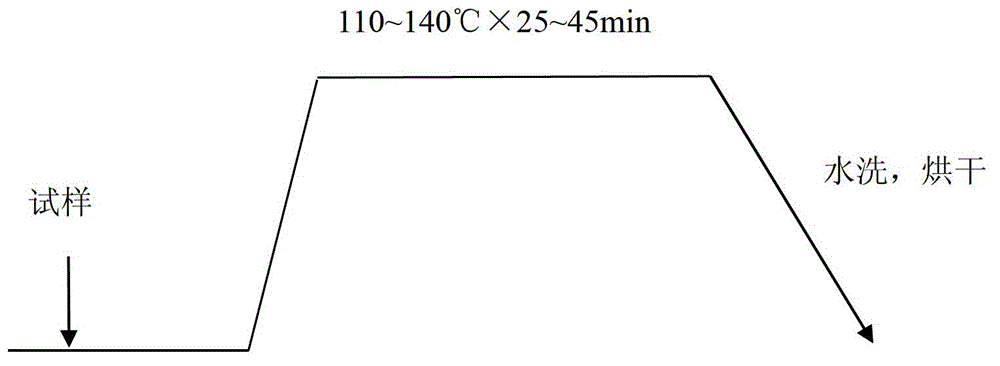 Hydrophilic soil release finish method for fabrics