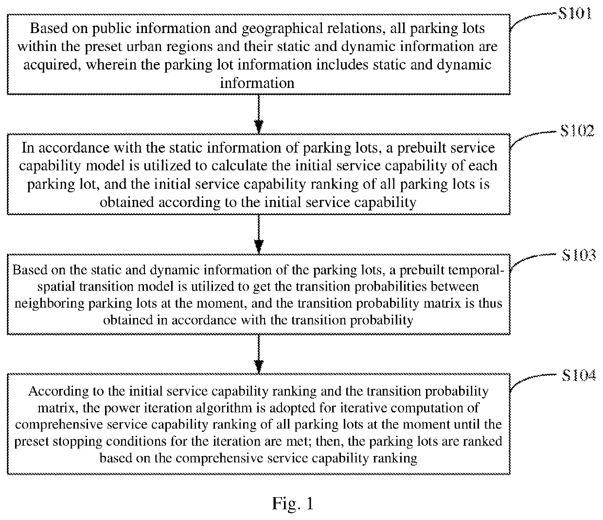 Ranking Method of Urban Parking Lots Based on Temporal and Spatial Features and Its Device, Terminal, and Medium