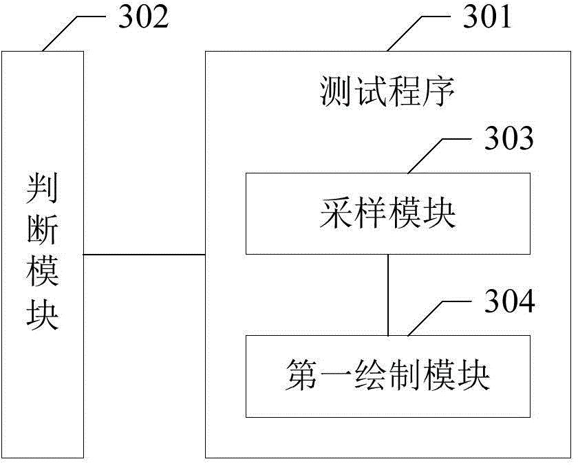 Method and device obtaining power consumption of application program in mobile terminal