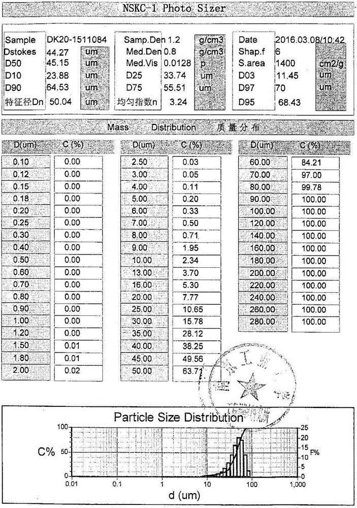 Preparation method of micro-particle-size tadalafil