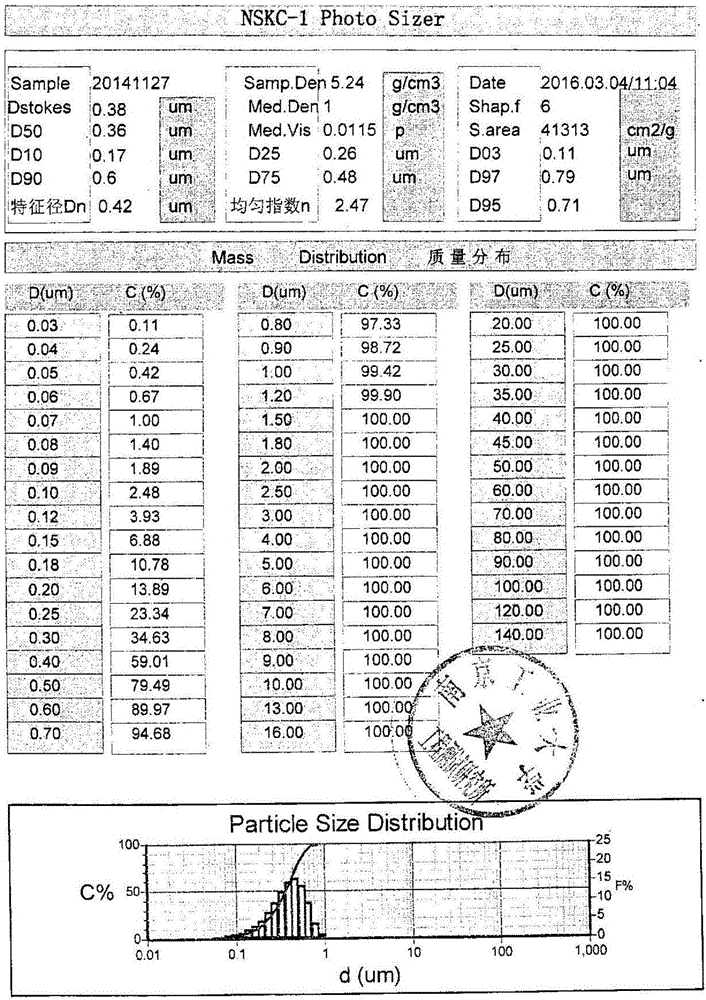 Preparation method of micro-particle-size tadalafil