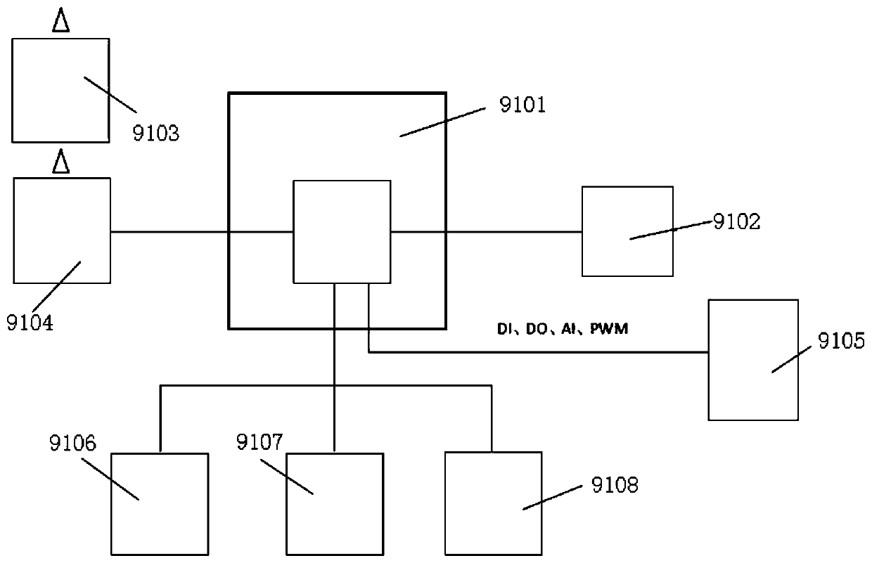 Control system of multifunctional high-altitude operation car for electric construction