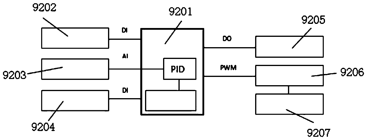 Control system of multifunctional high-altitude operation car for electric construction