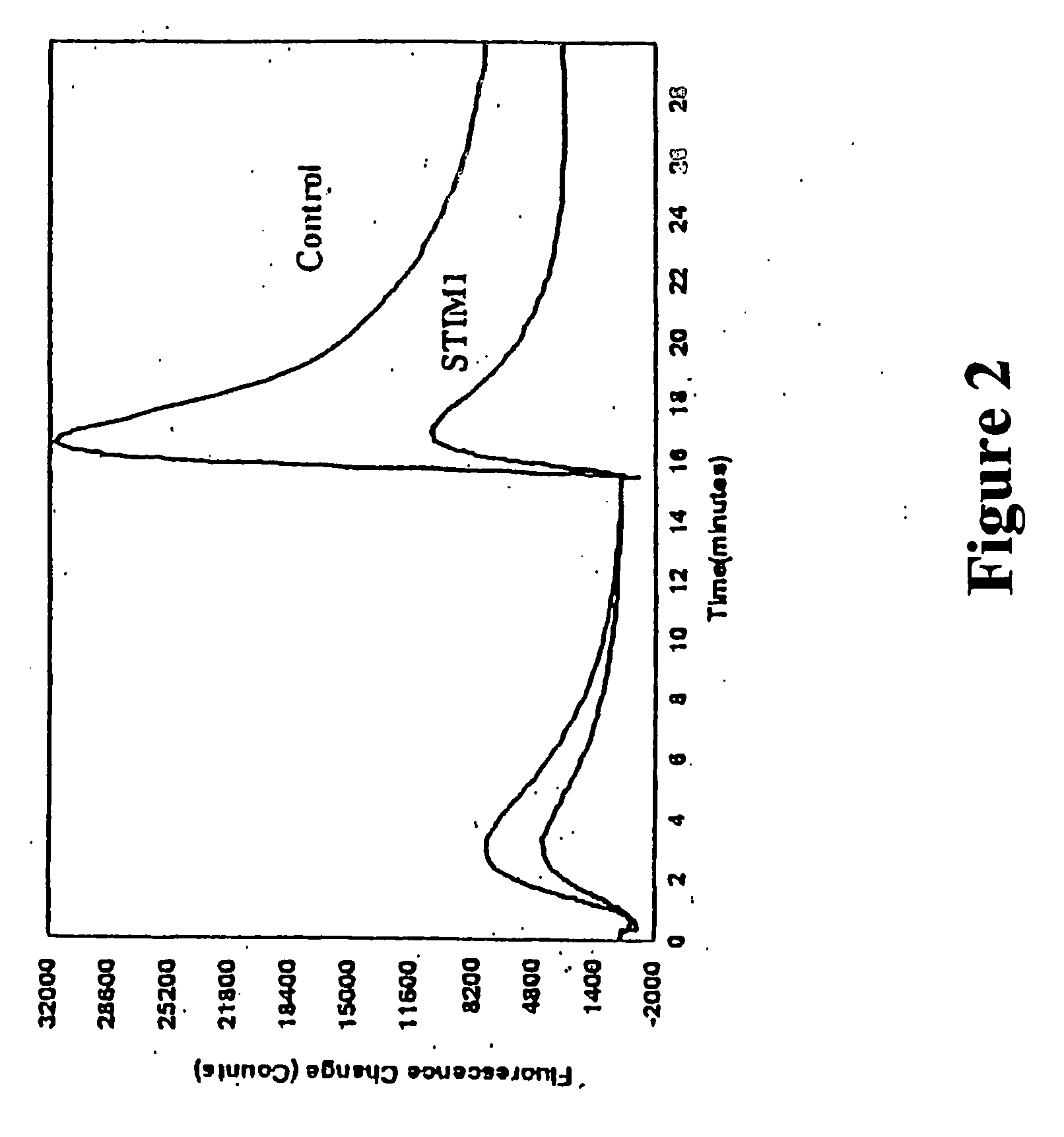 Methods of modulating and identifying agents that modulate intracellular calcium