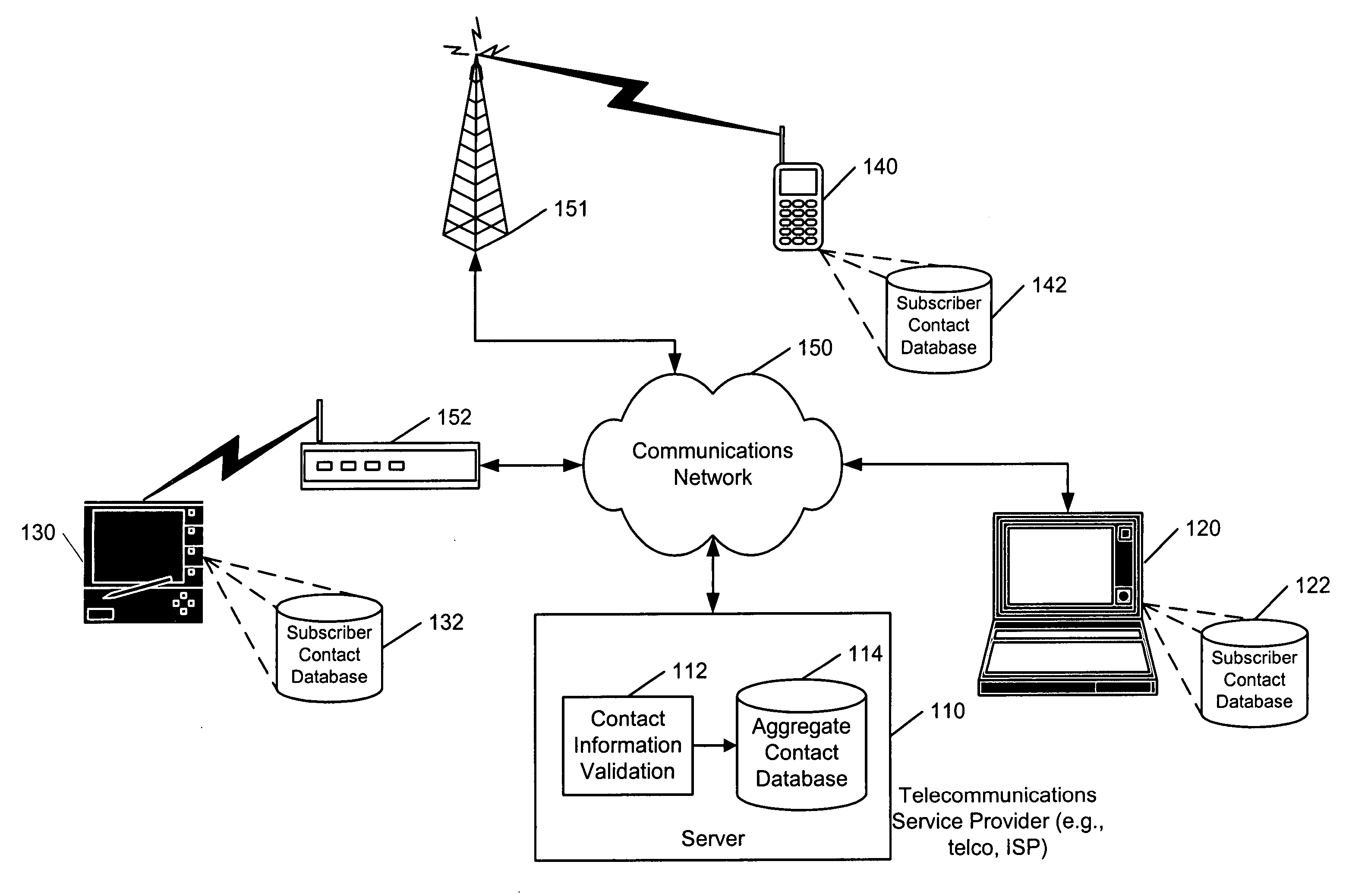 Systems, methods and computer program products for aggregating contact information