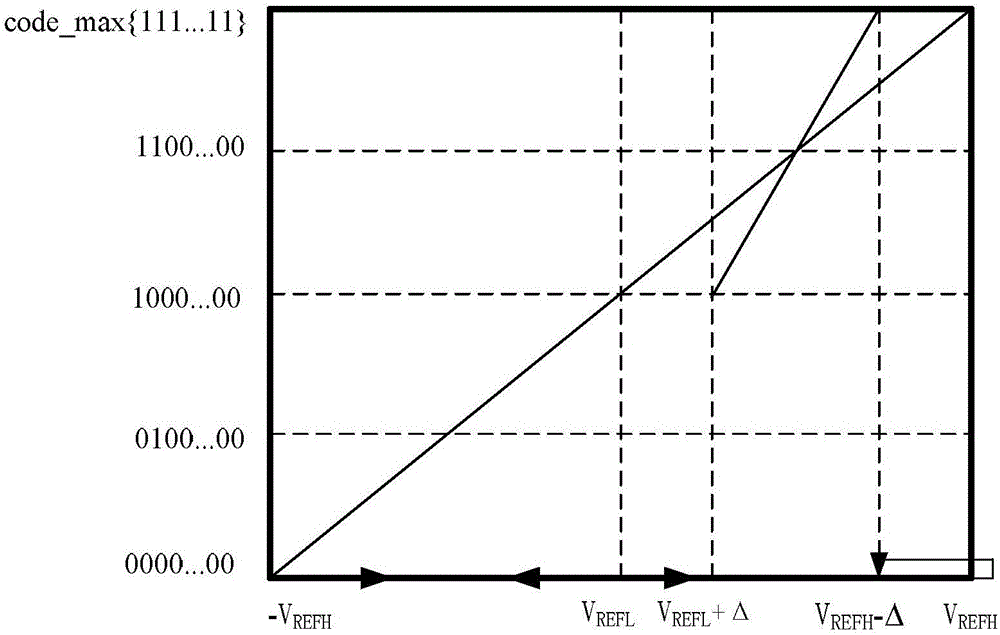 A kind of fingerprint recognition dynamic range optimization method and device