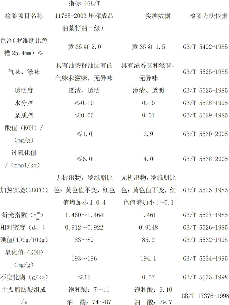 Preparation process for strong-flavor tea-seed oil and prepared strong-flavor tea-seed oil