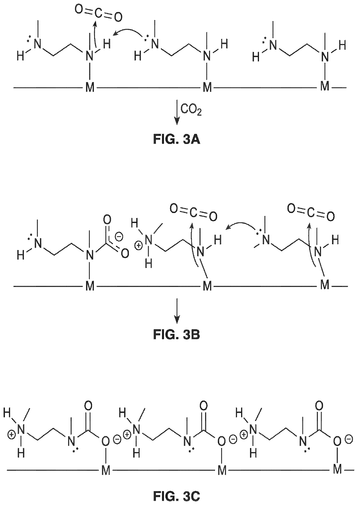 Cooperative chemical adsorption of acid gases in functionalized metal-organic frameworks