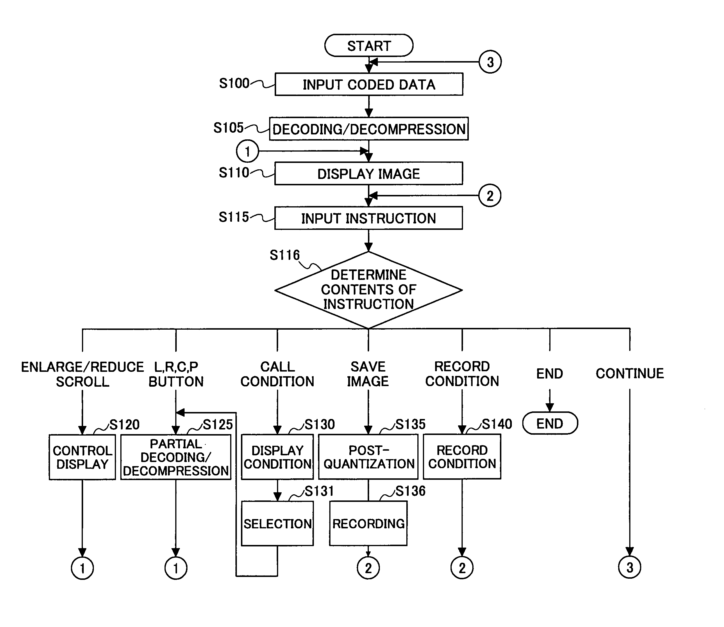 Image processing apparatus, image processing method, program, and recording medium that allow setting of most appropriate post-quantization condition