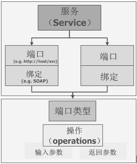 A data storage method for distribution network based on multiple data sources