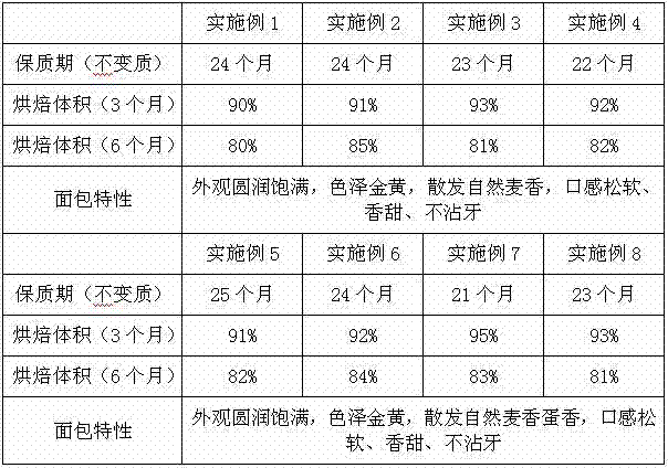 Long-acting frozen sweet dough and preparation process thereof