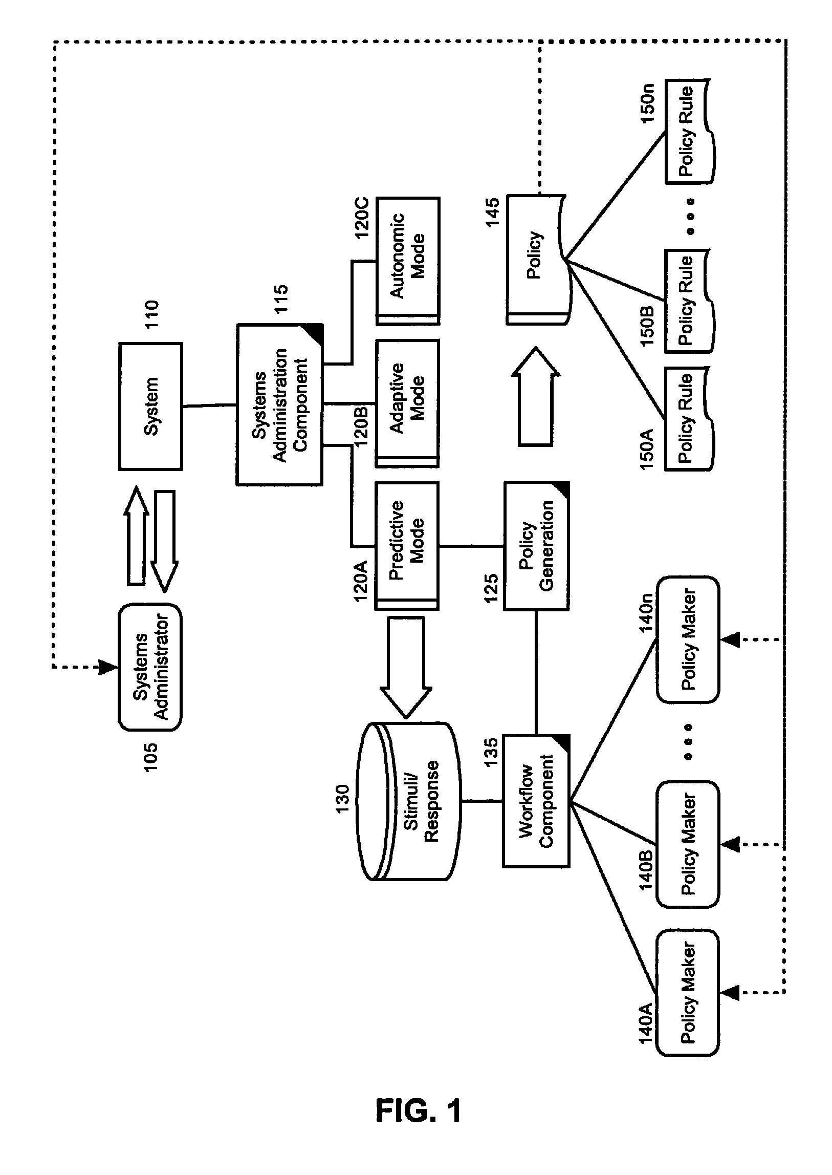 Autonomic assistance for policy generation