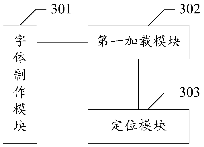 A method and device for making pages