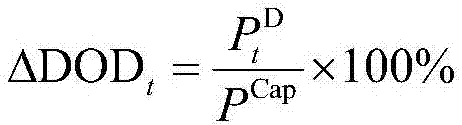 Capacity calculation method of shared battery based on battery life