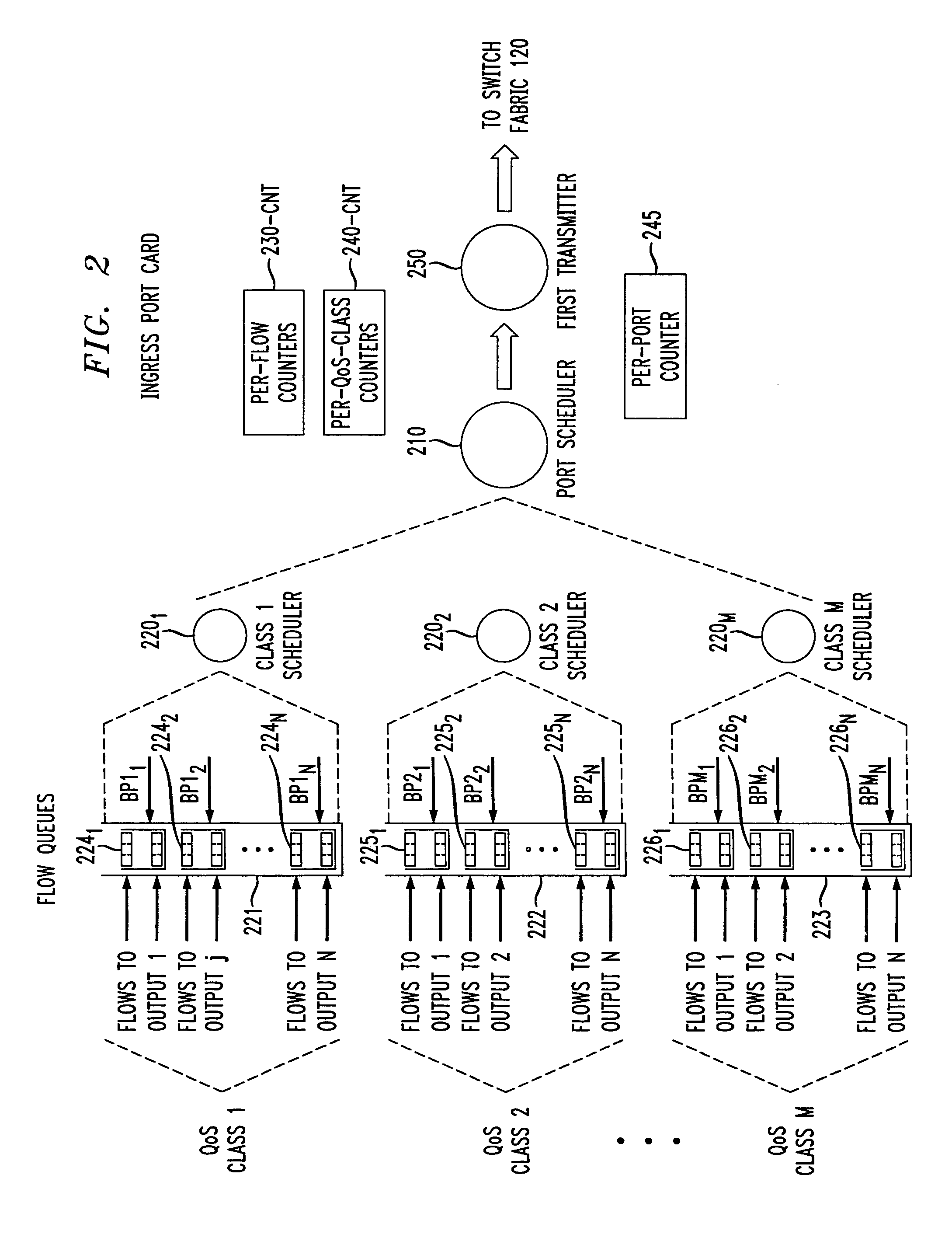 Method and apparatus for providing differentiated Quality-of-Service guarantees in scalable packet switches