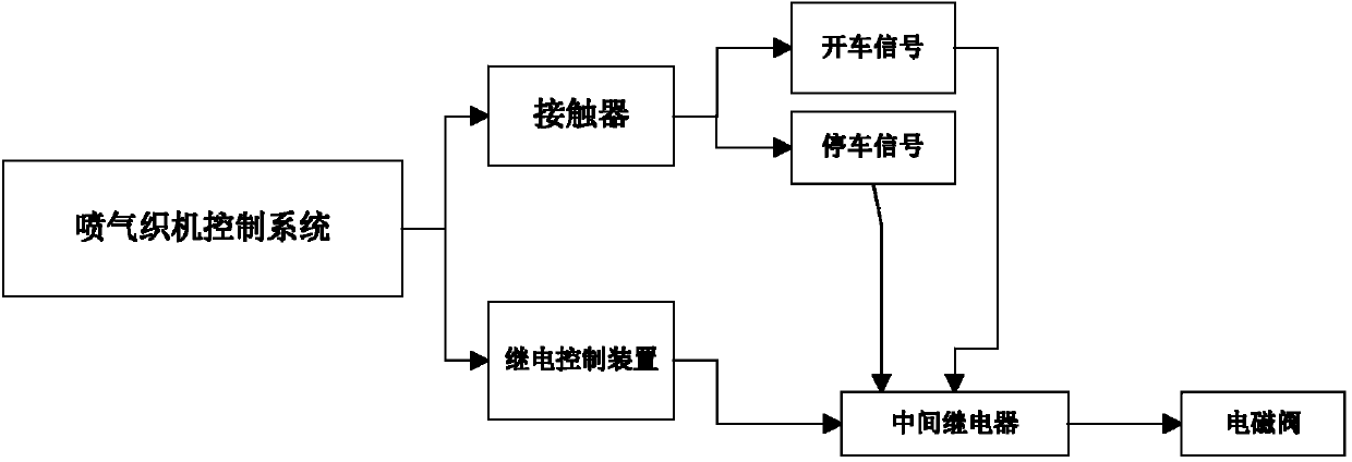 Automatic weft protection device for shutdown of air-jet loom