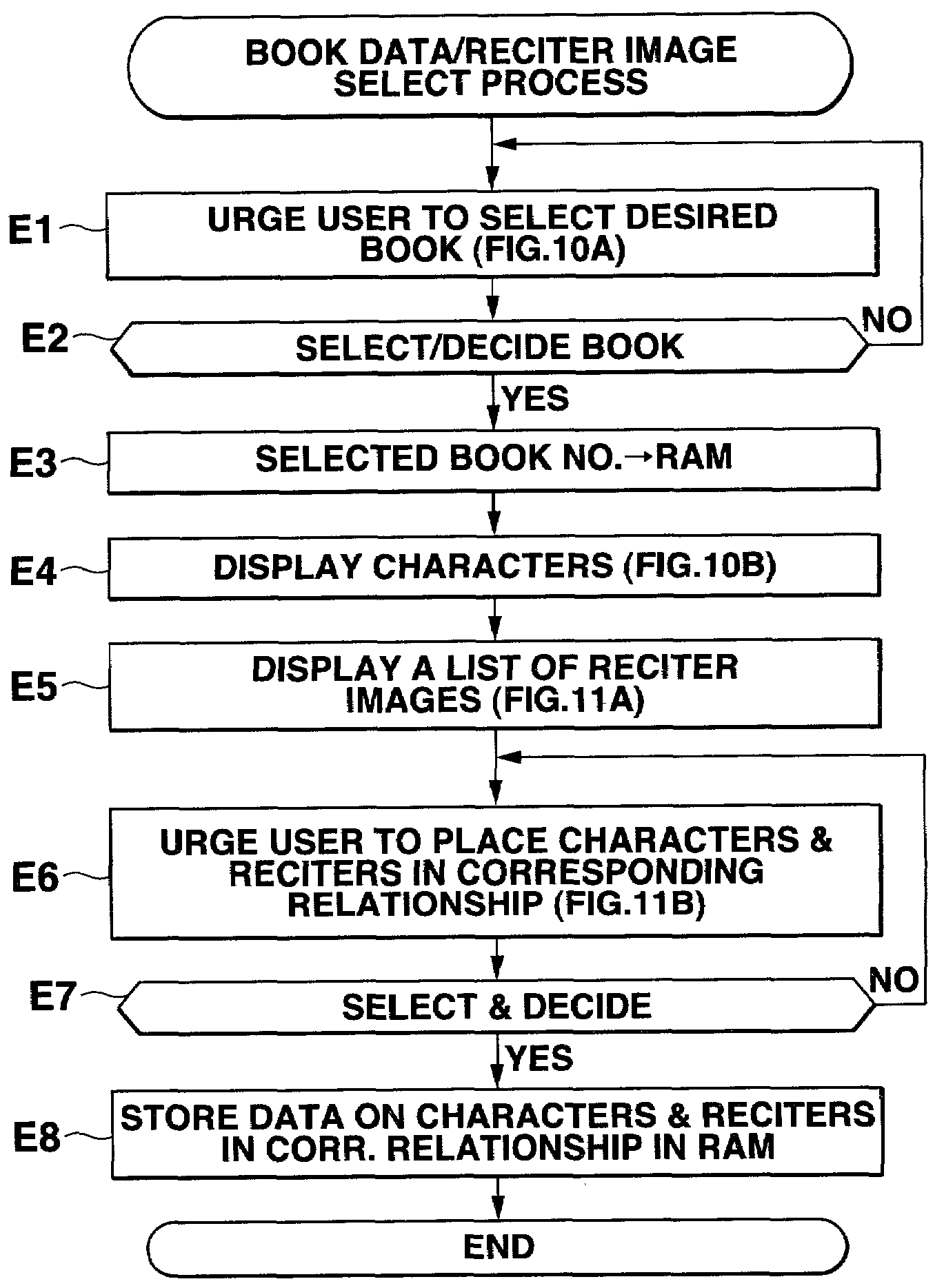 Electronic book data delivery apparatus, electronic book device and recording medium