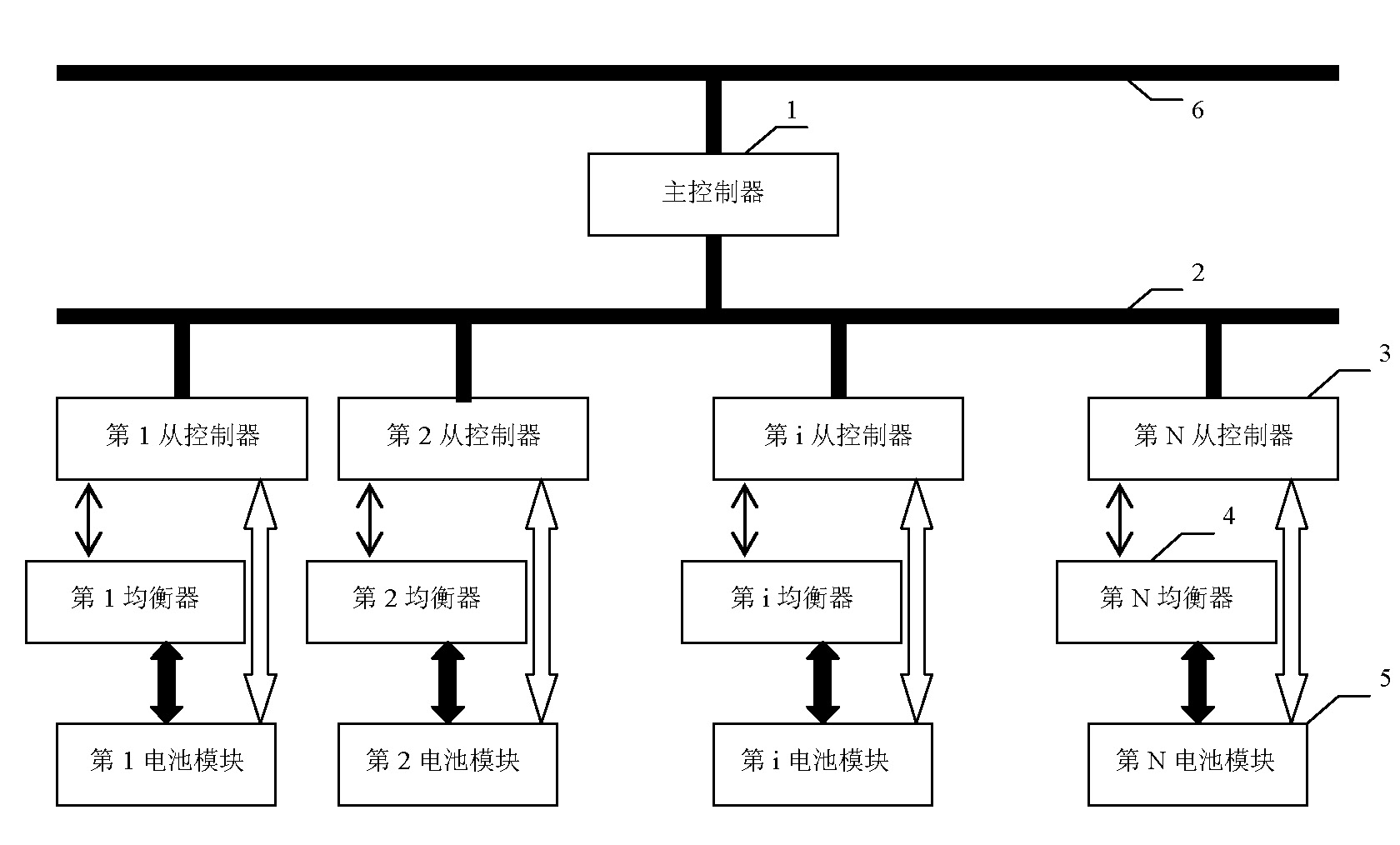 Battery management system