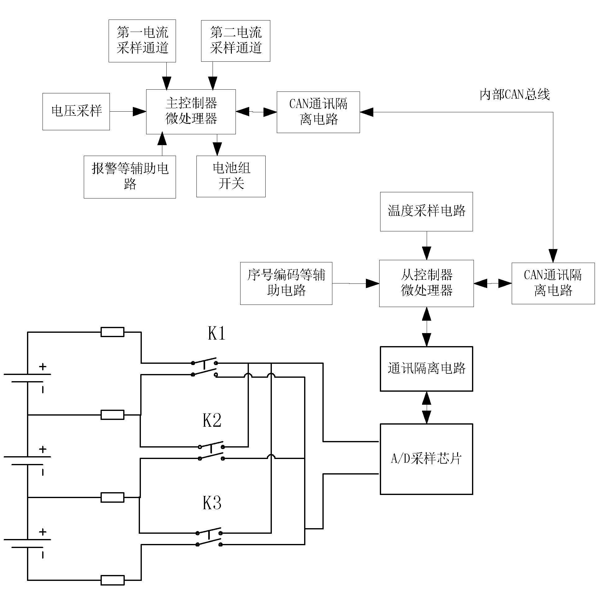 Battery management system