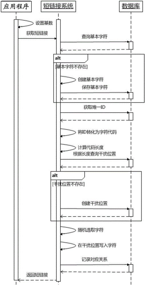 Short link generation method and system