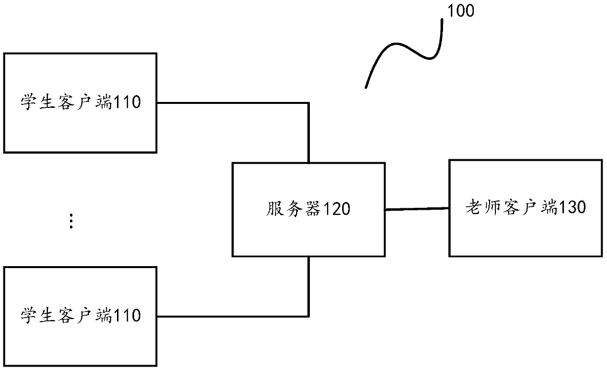 Media data collection method, media terminal and online music teaching system