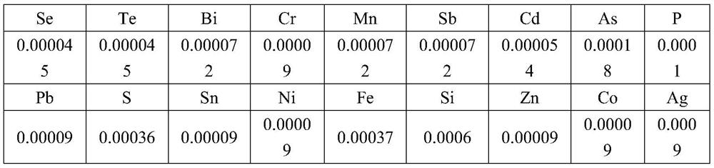 Process for producing cathode copper through electrolytic refining of low-grade copper anode plate