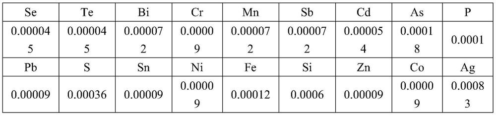 Process for producing cathode copper through electrolytic refining of low-grade copper anode plate