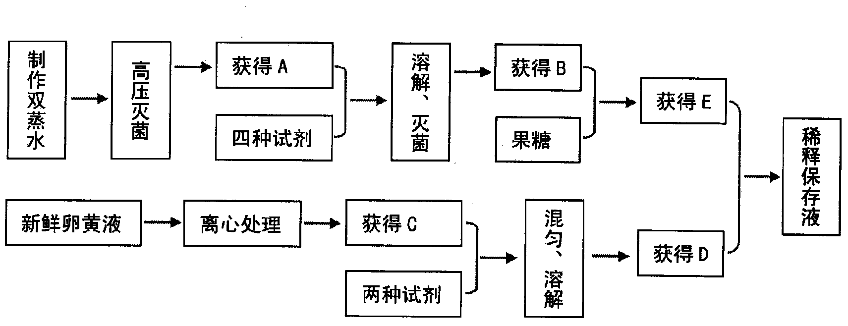 Sheep semen dilution preserving fluid and preparation method thereof