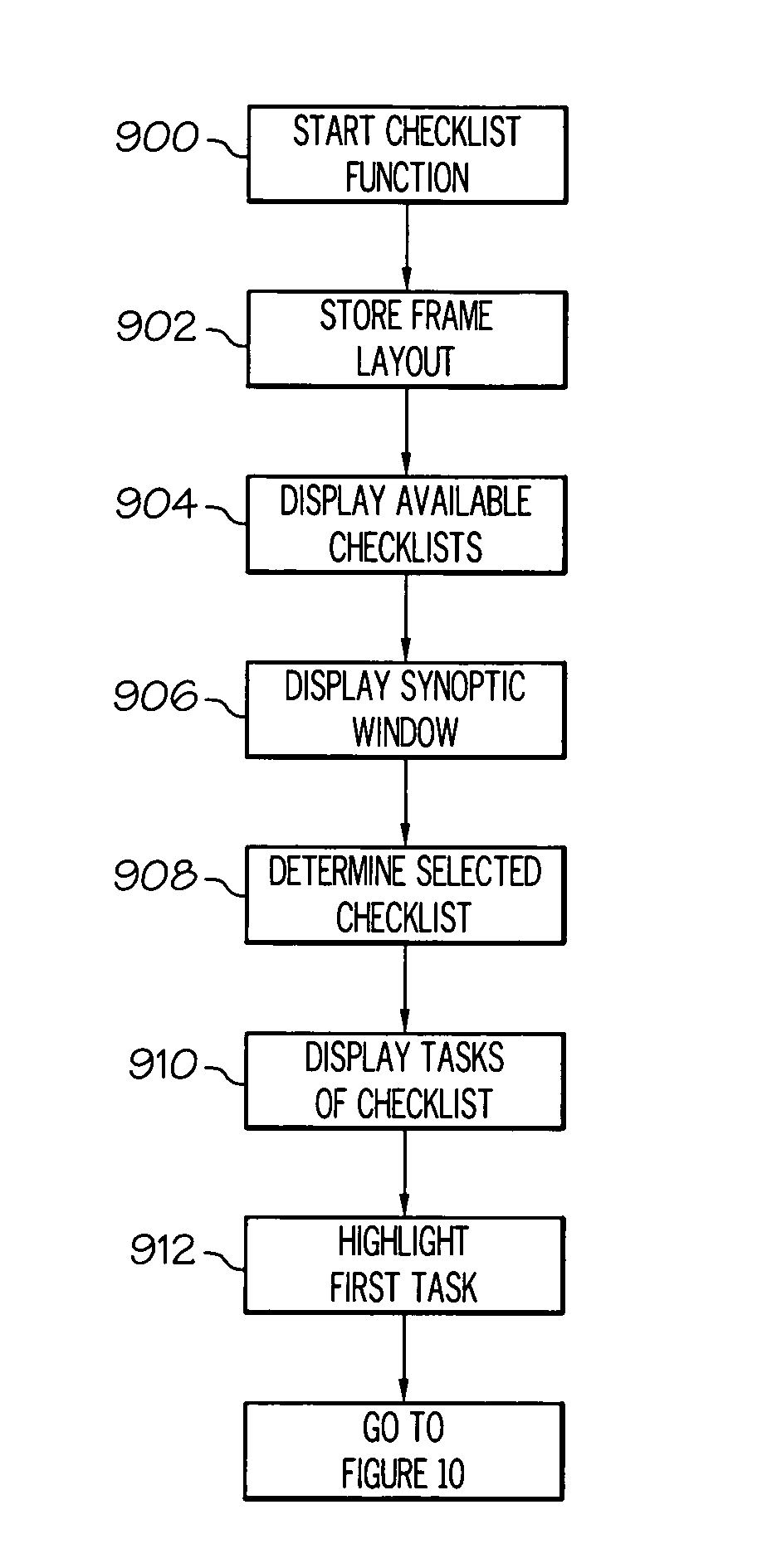 Method and apparatus for automatic display and removal of required synoptic pages in a checklist context