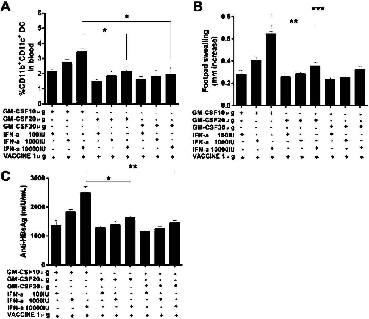 Immunoenhancer, immunotherapy medicine composition, preparation method of composition and application of immunoenhancer and composition