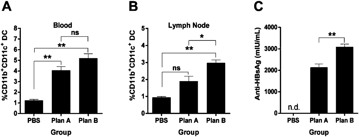 Immunoenhancer, immunotherapy medicine composition, preparation method of composition and application of immunoenhancer and composition