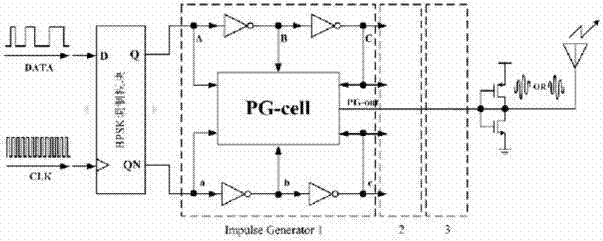 cmos all-digital bpsk modulated pulse radio ultra wideband transmitter