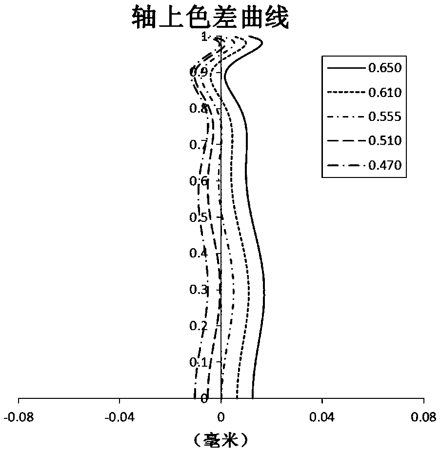 Optical imaging lens group