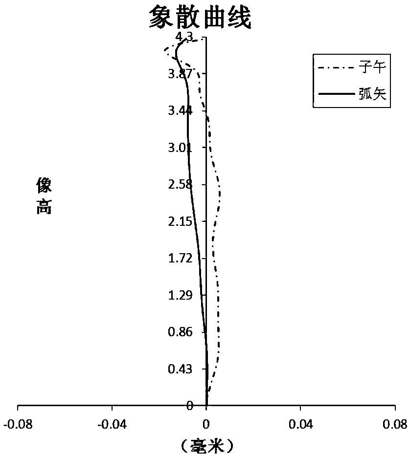 Optical imaging lens group