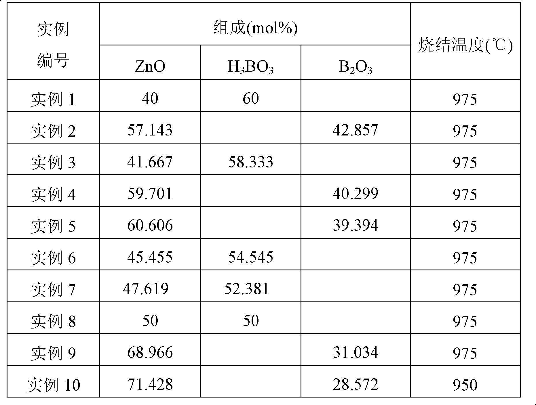 Low-temperature co-fired ceramic substrate material and preparation method thereof