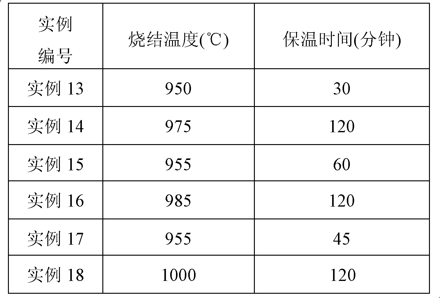 Low-temperature co-fired ceramic substrate material and preparation method thereof