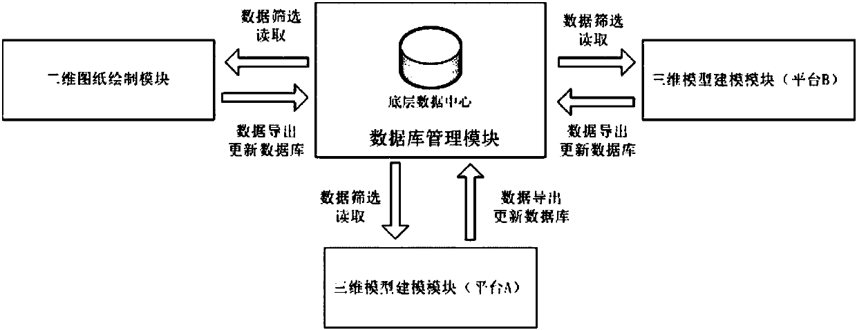 Intelligent platform gate parameterized two-dimensional drawing/three-dimensional model conversion method and system