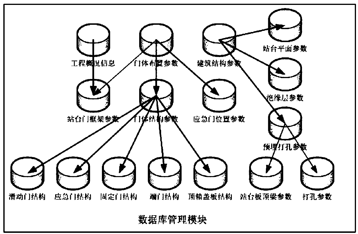 Intelligent platform gate parameterized two-dimensional drawing/three-dimensional model conversion method and system