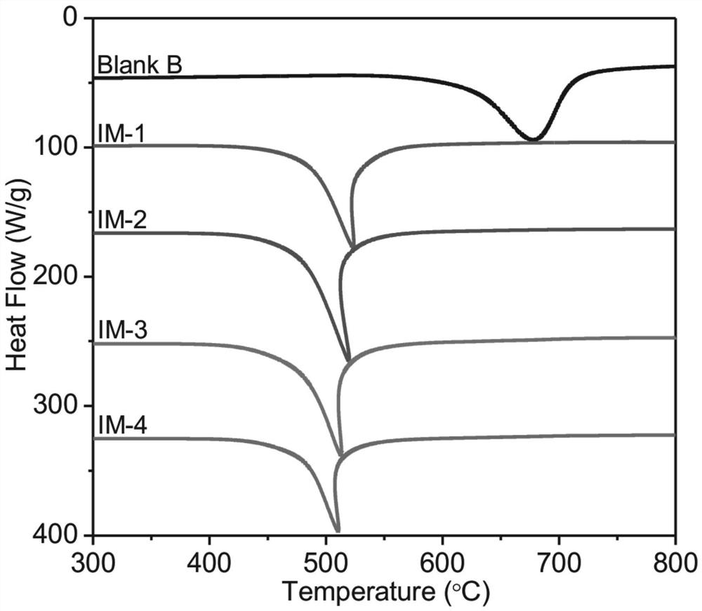 Vanadium oxide-loaded boron fuel with high energy density and impregnation preparation method thereof