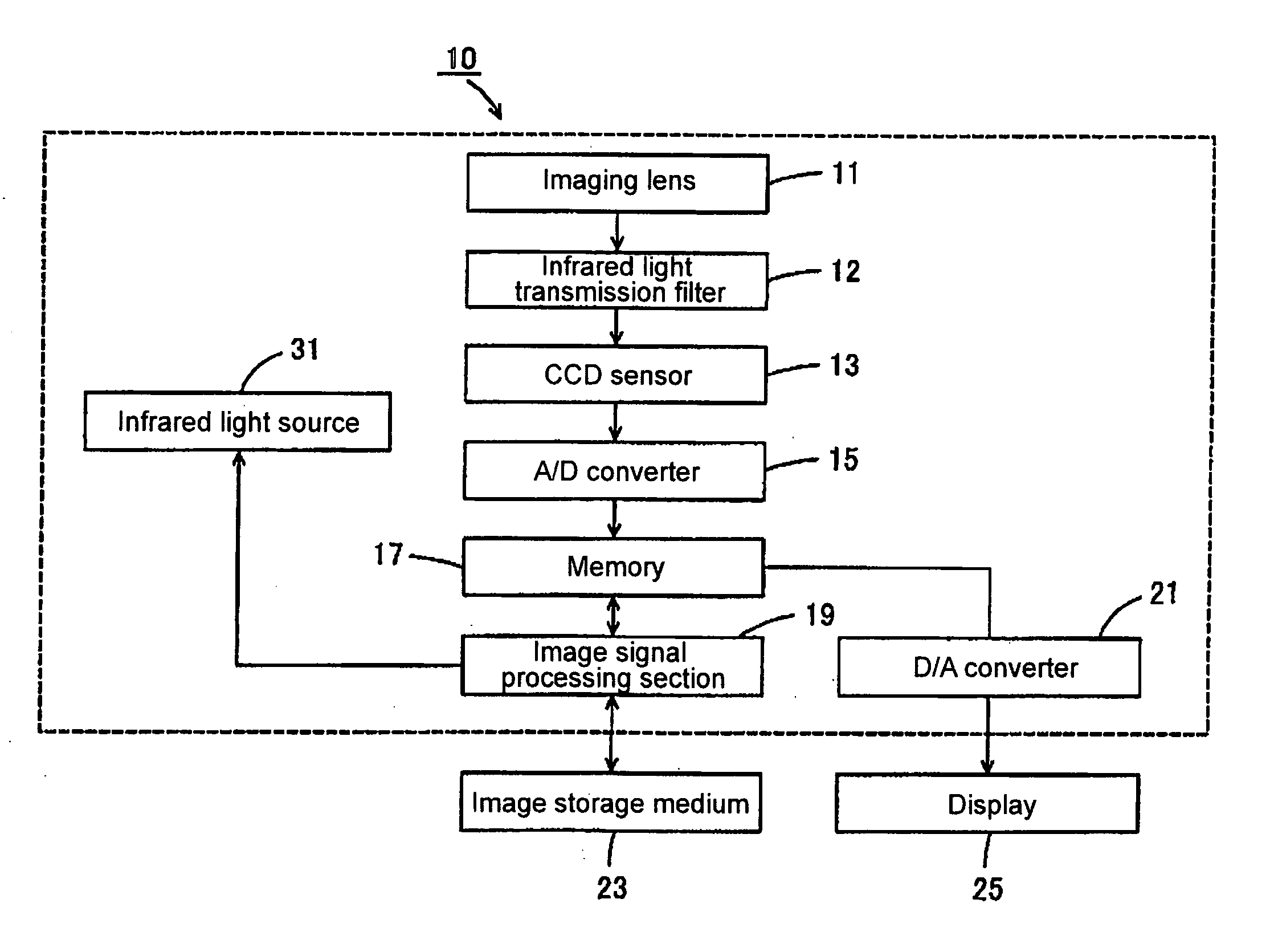 Infrared imaging apparatus