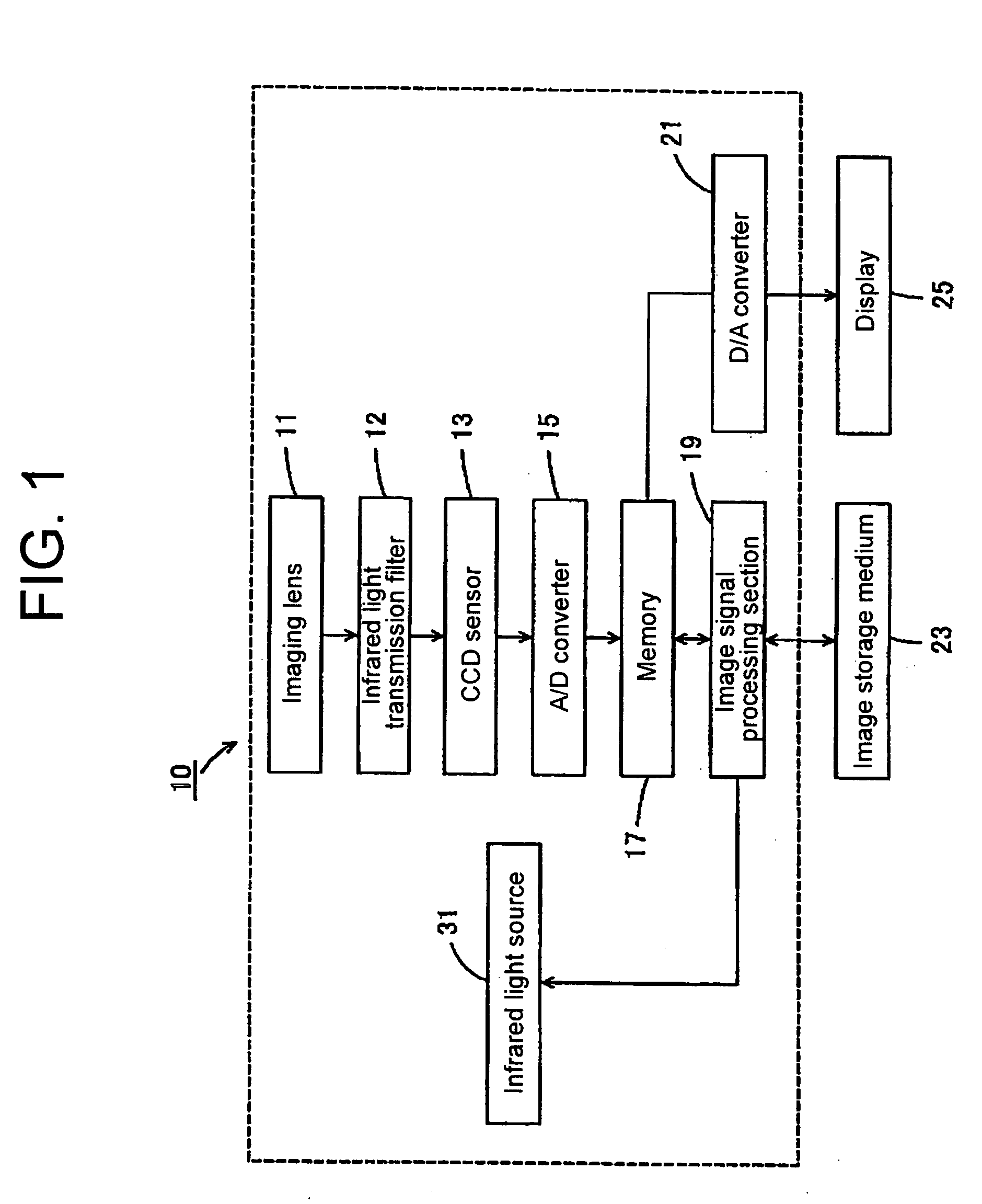 Infrared imaging apparatus