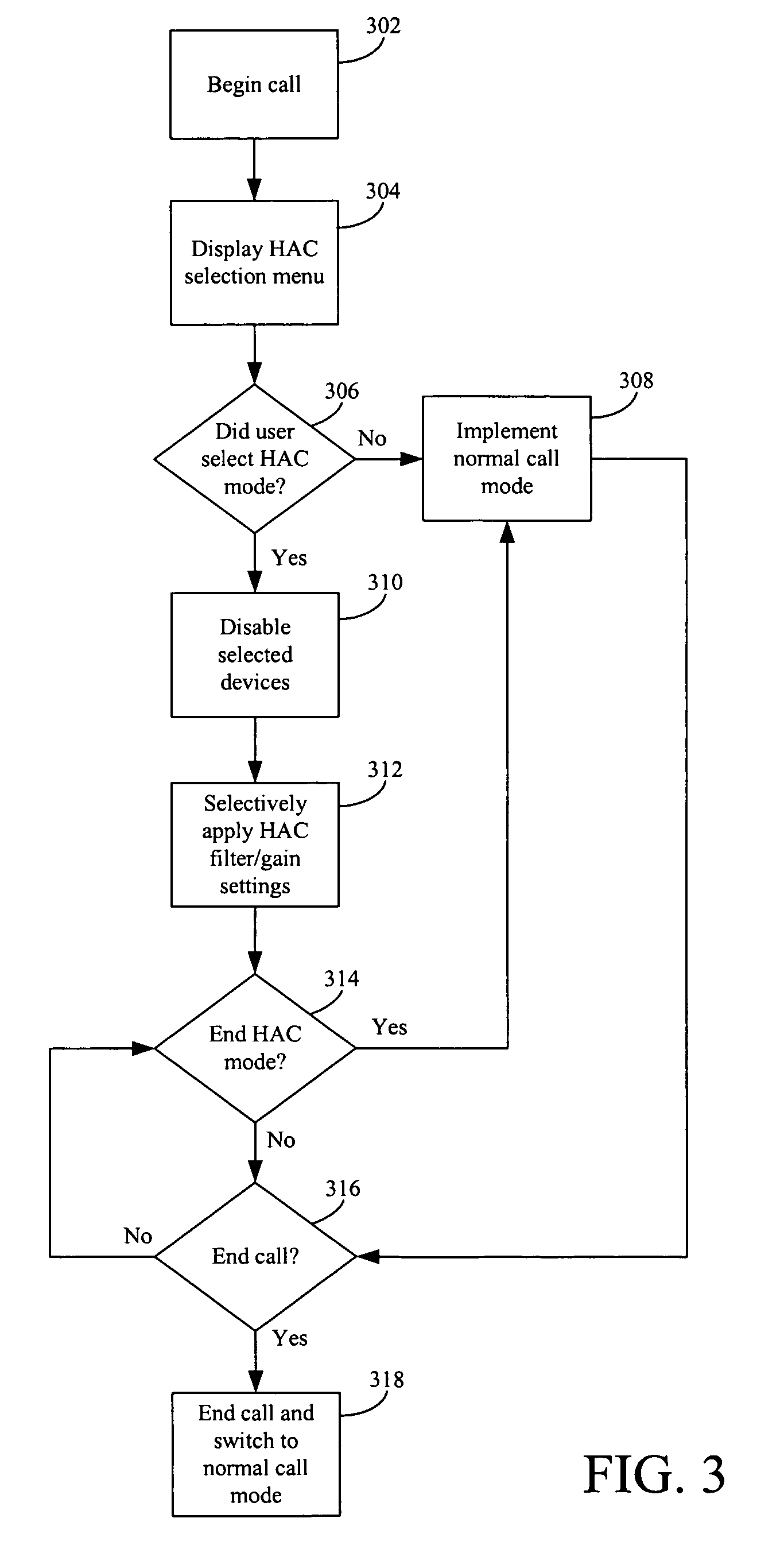 Hearing aid compatibility mode switching for a mobile station