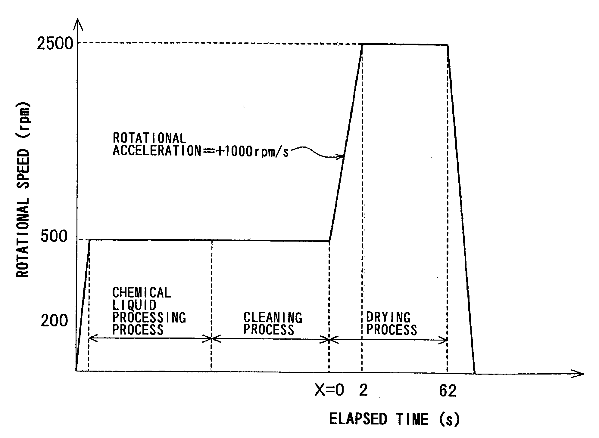 Substrate processing apparatus and substrate processing method