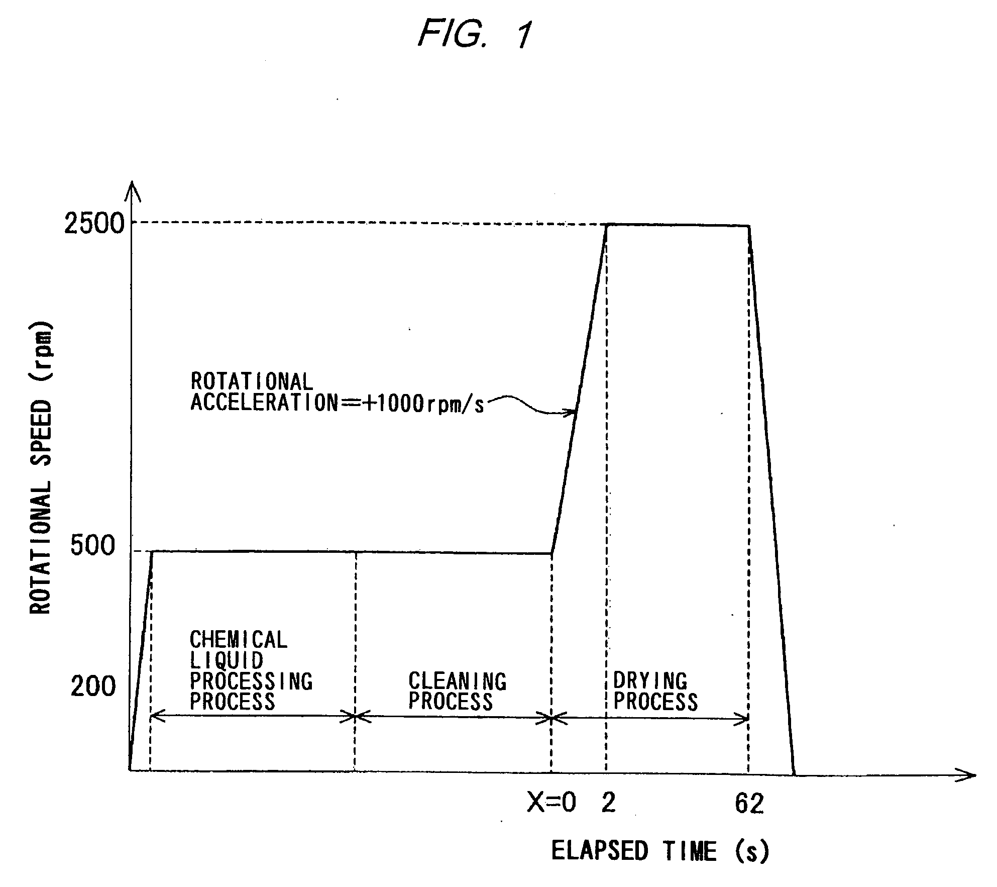 Substrate processing apparatus and substrate processing method