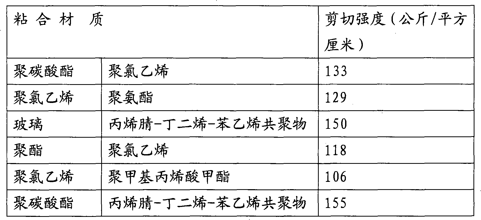 Ultraviolet light curing adhesive and preparation method thereof