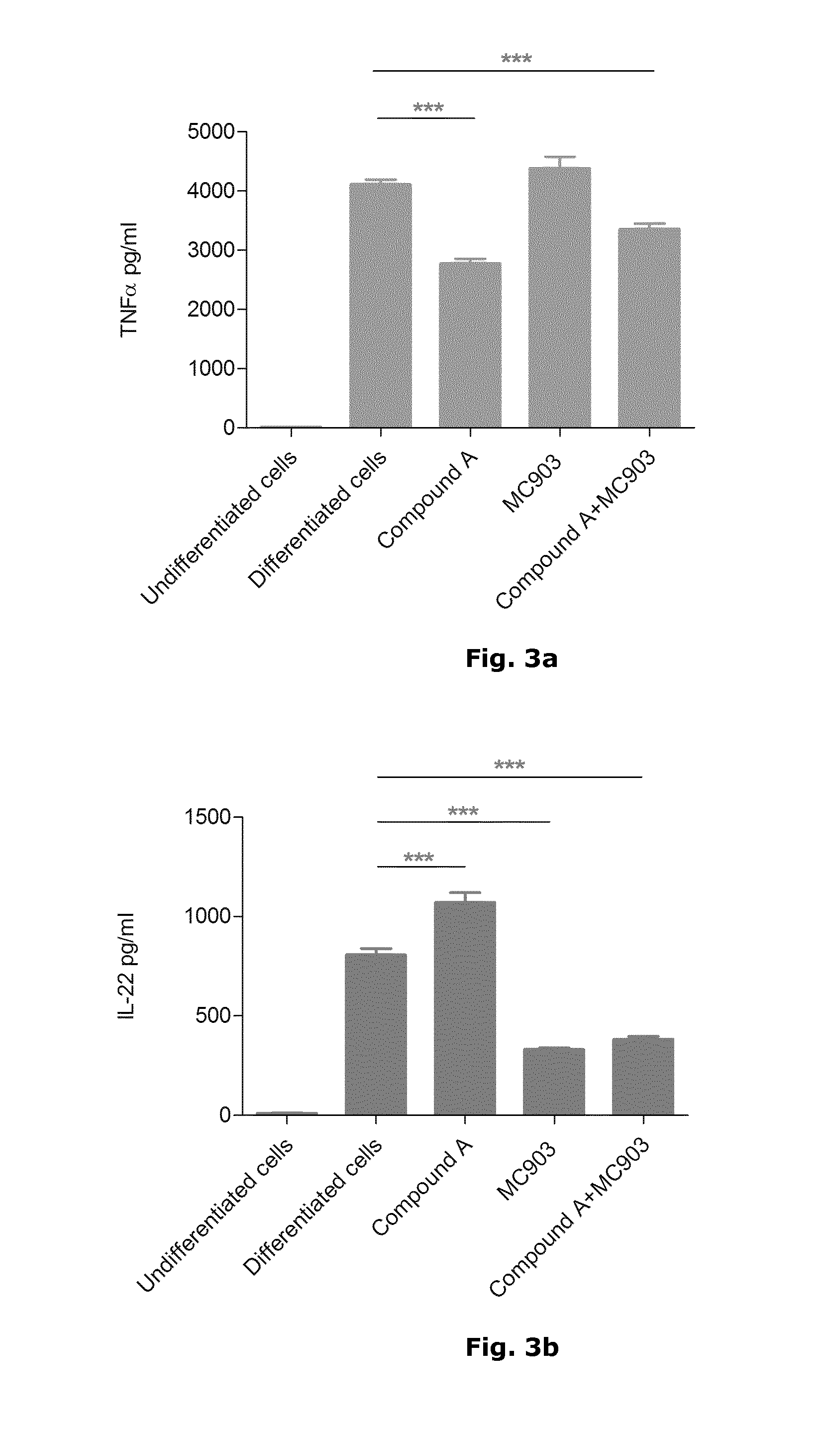 A method of inhibiting the expression of il-22 in activated t-cells